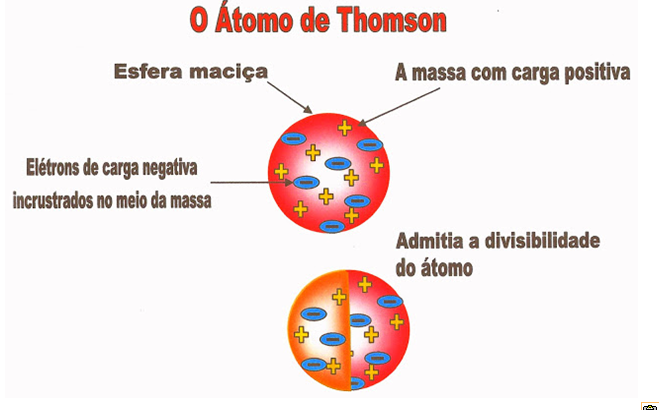 Atomo de thompson