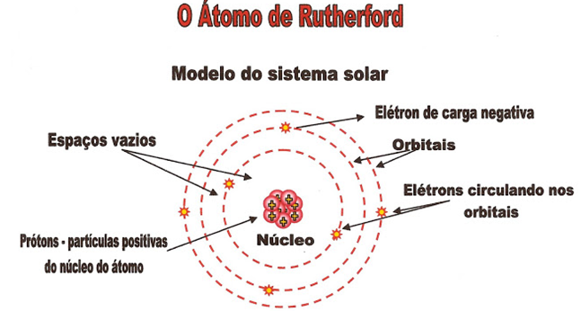 Rutheford