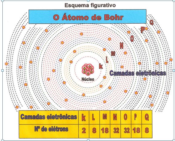 bohr