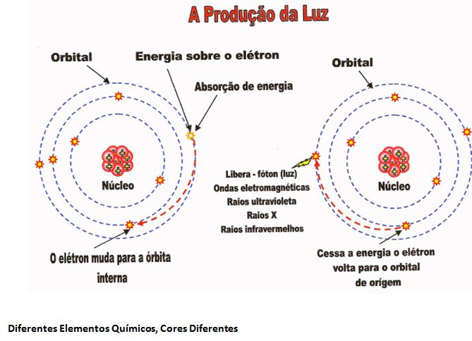 luz